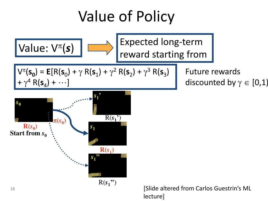 value of policy 1