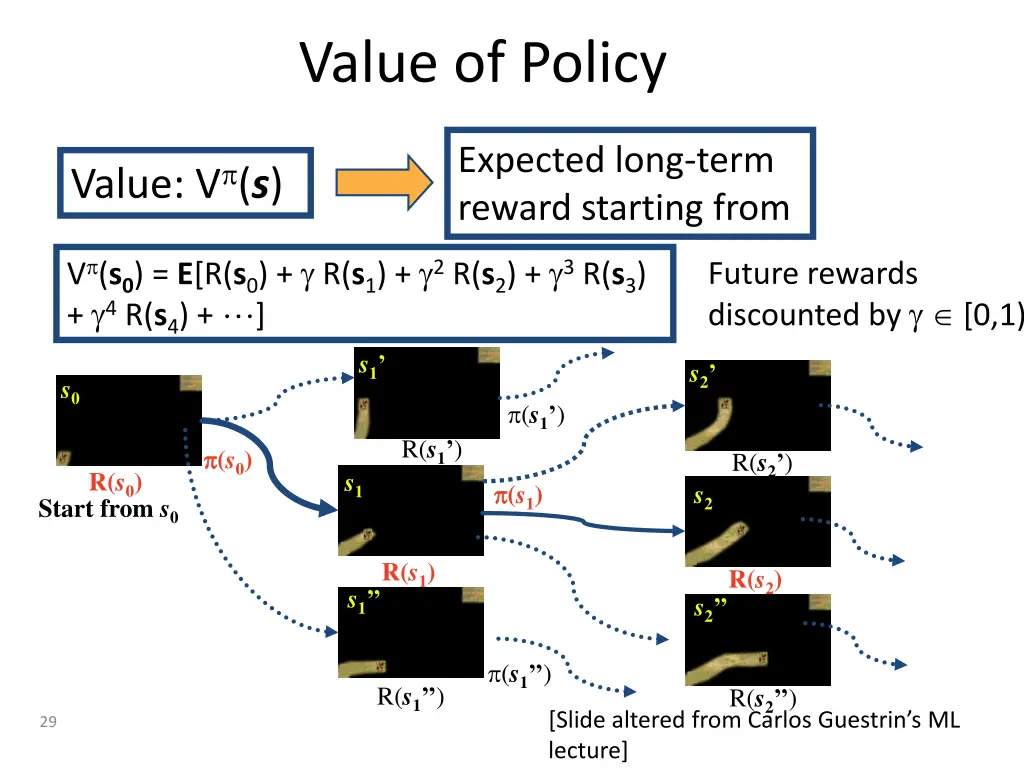 value of policy 2