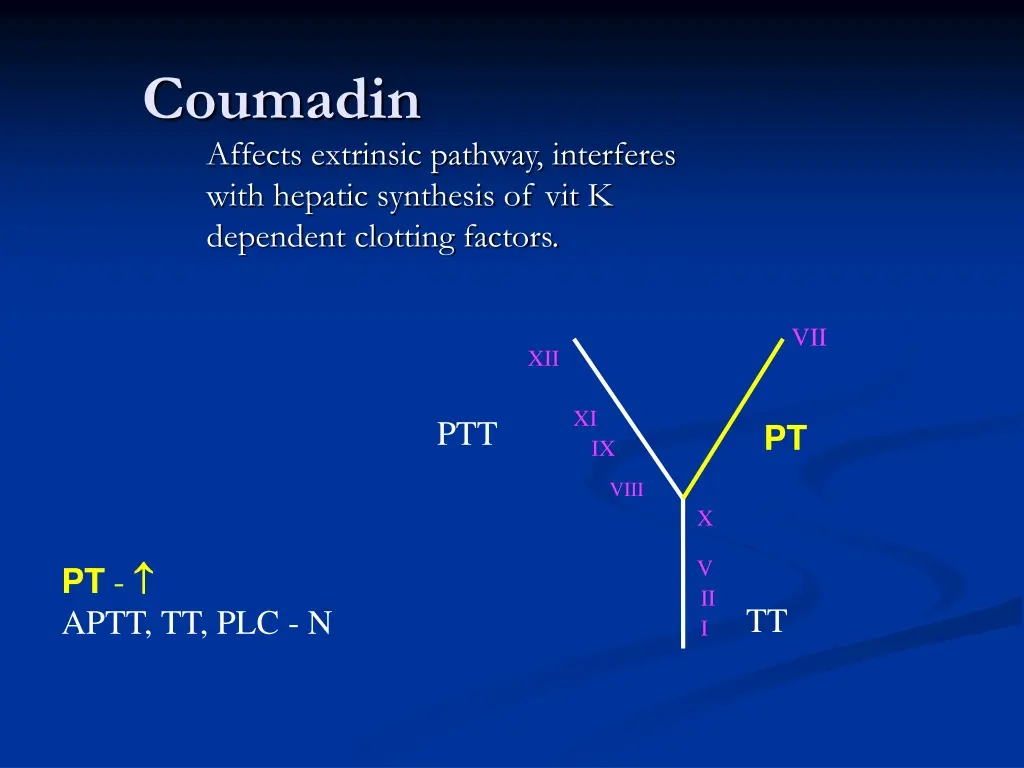coumadin affects extrinsic pathway interferes