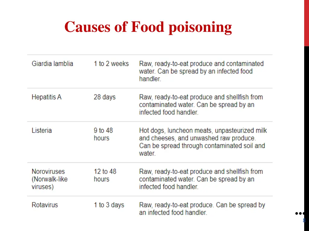 causes of food poisoning 2