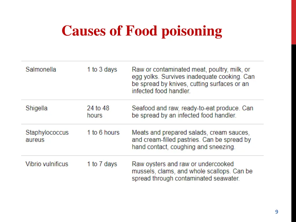 causes of food poisoning 3