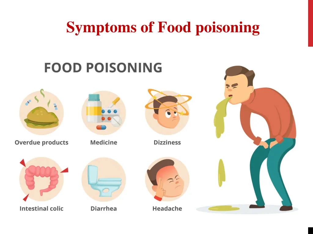 symptoms of food poisoning