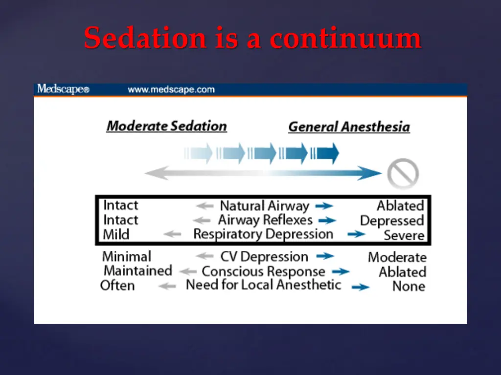 sedation is a continuum