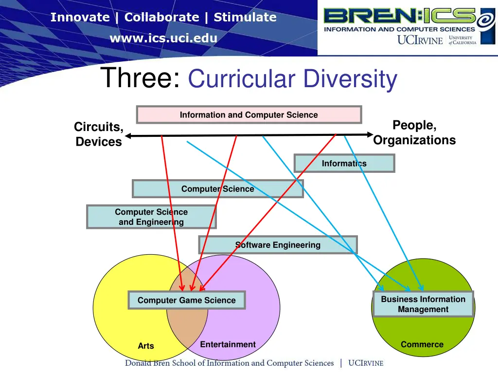 three curricular diversity 1