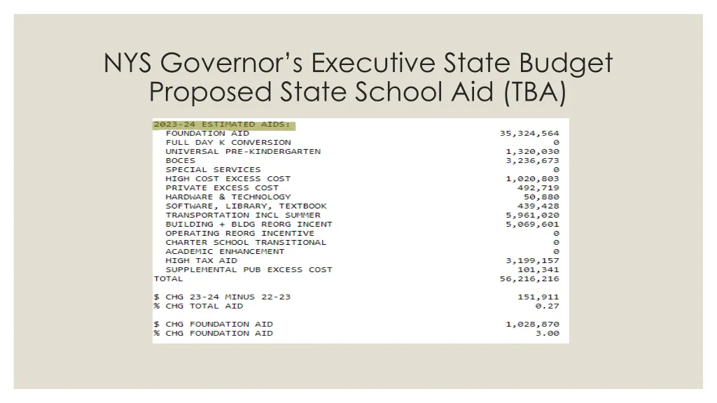 nys governor s executive state budget proposed