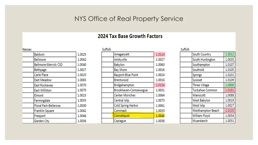 nys office of real property service