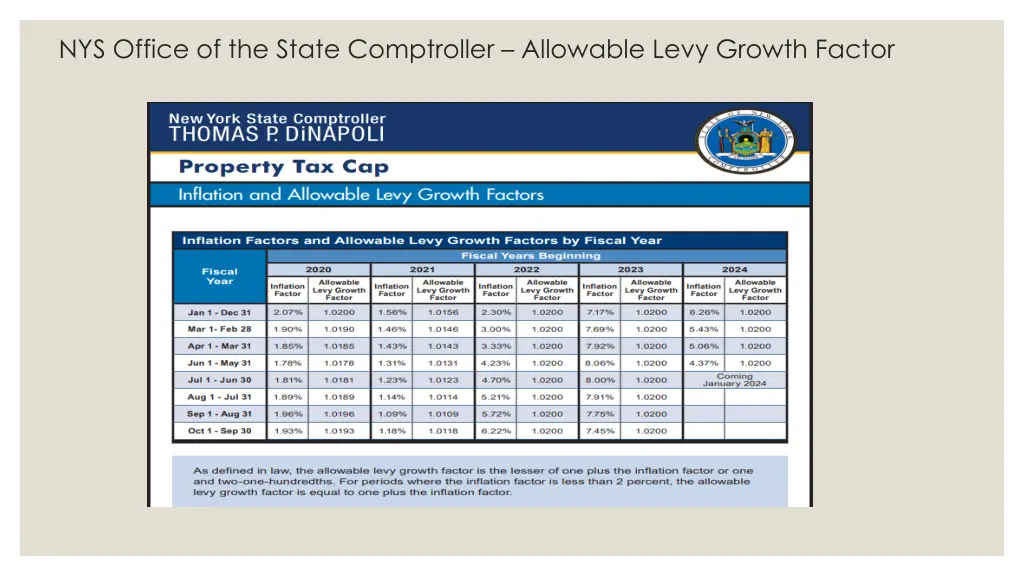 nys office of the state comptroller allowable