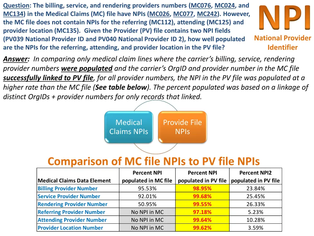 npi national provider identifier