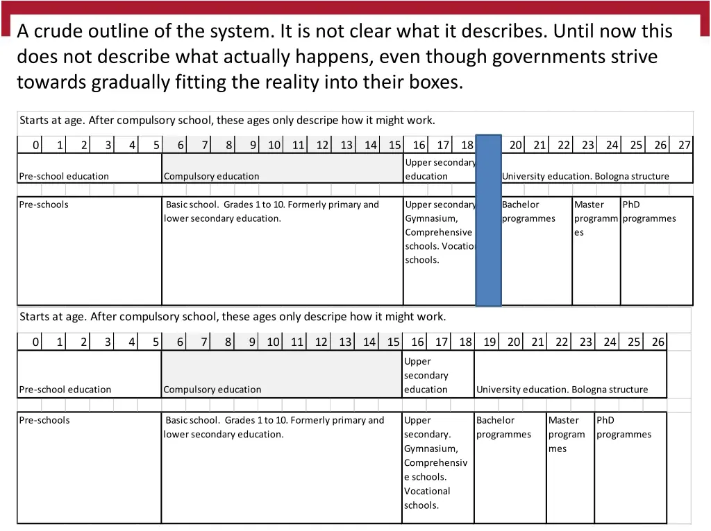 a crude outline of the system it is not clear