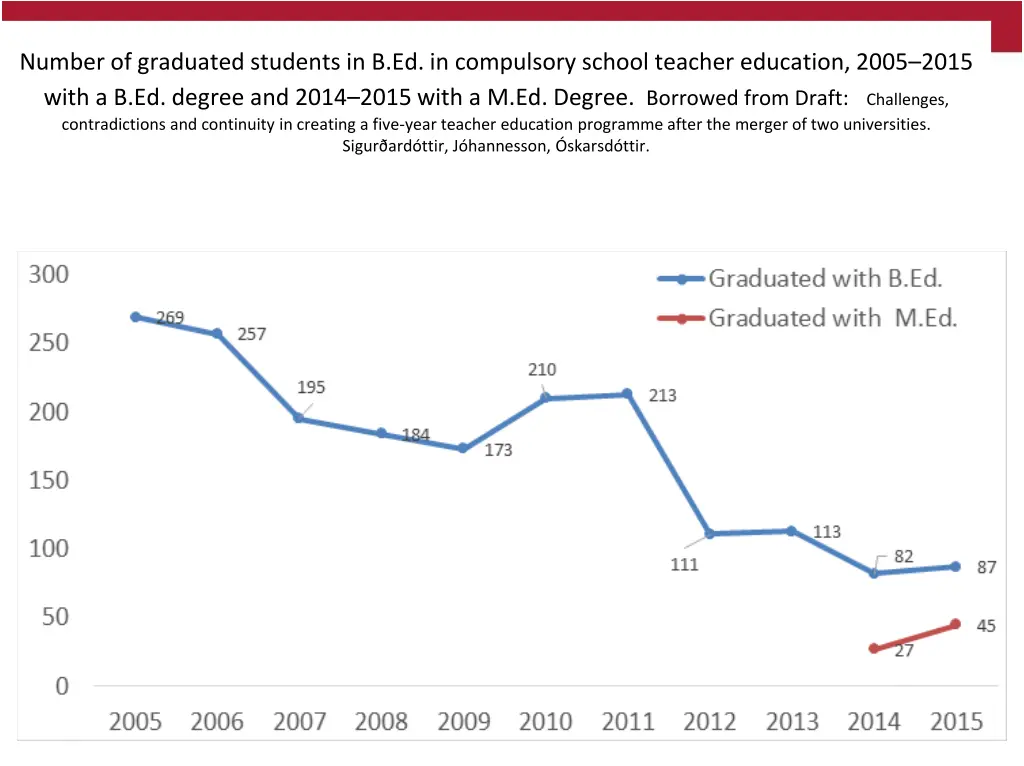 number of graduated students