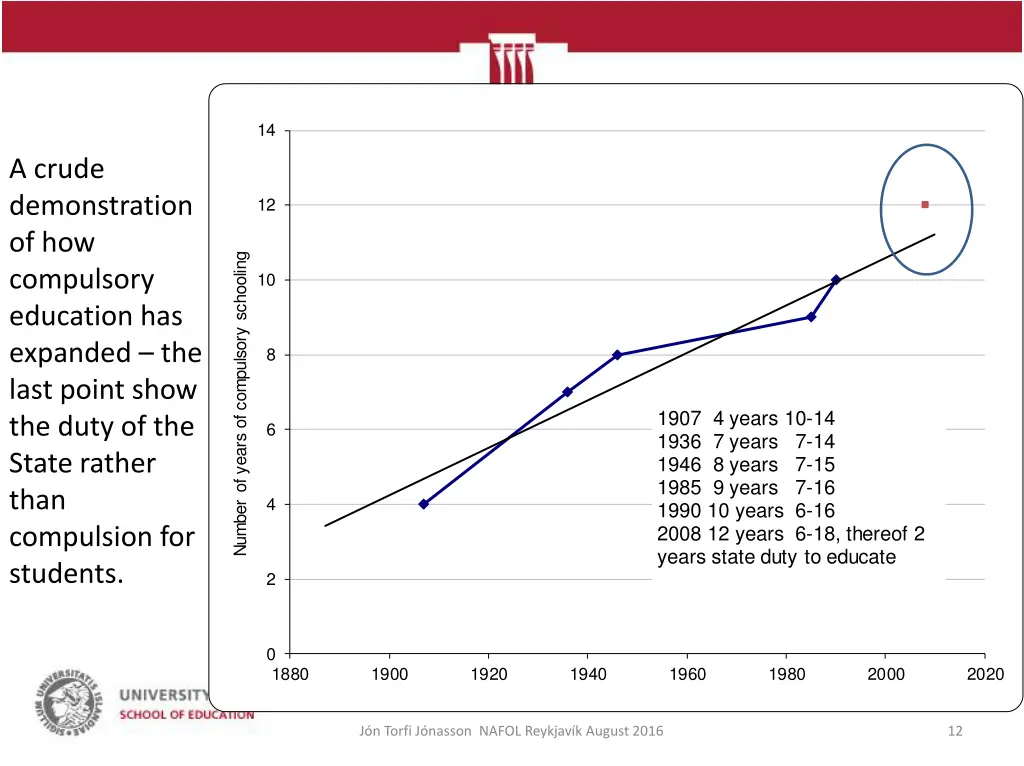 slide12
