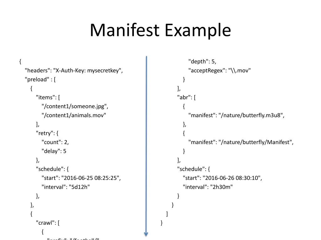 manifest example