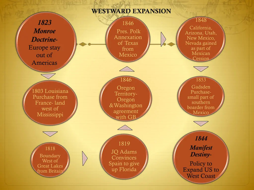 westward expansion