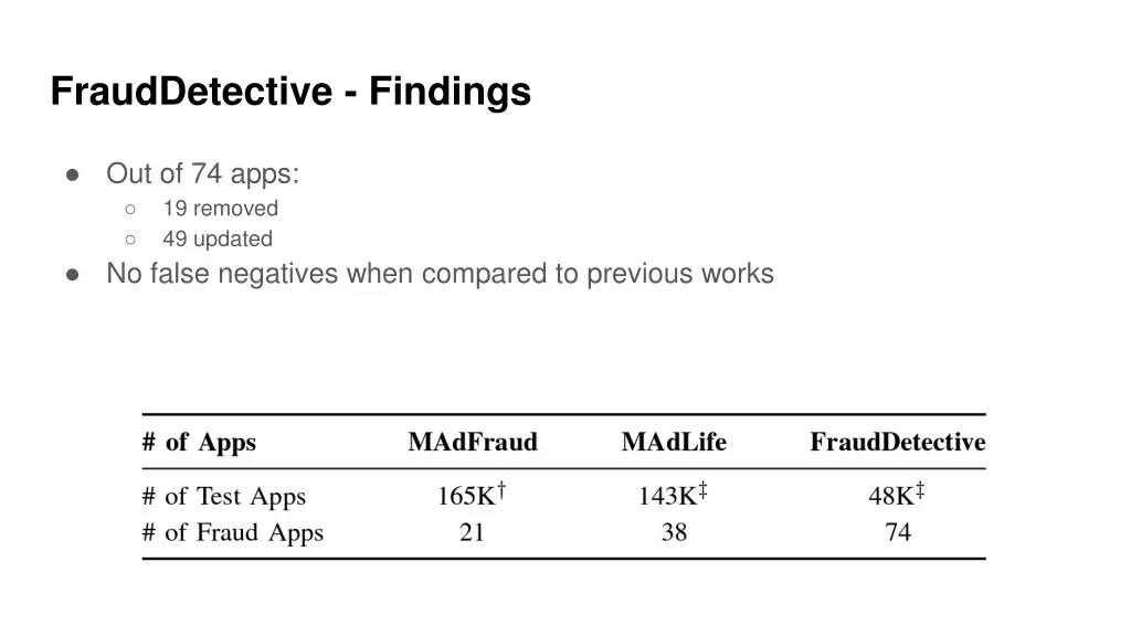 frauddetective findings 1