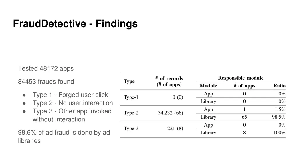 frauddetective findings