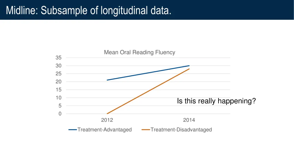 midline subsample of longitudinal data