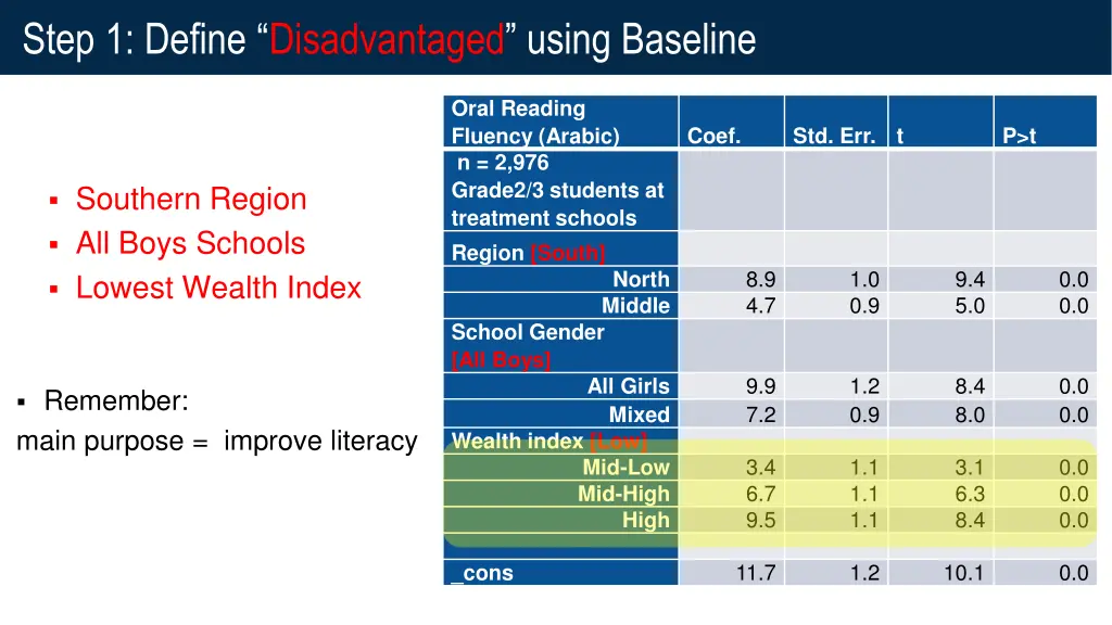 step 1 define disadvantaged using baseline