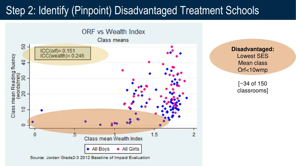 step 2 identify pinpoint disadvantaged treatment