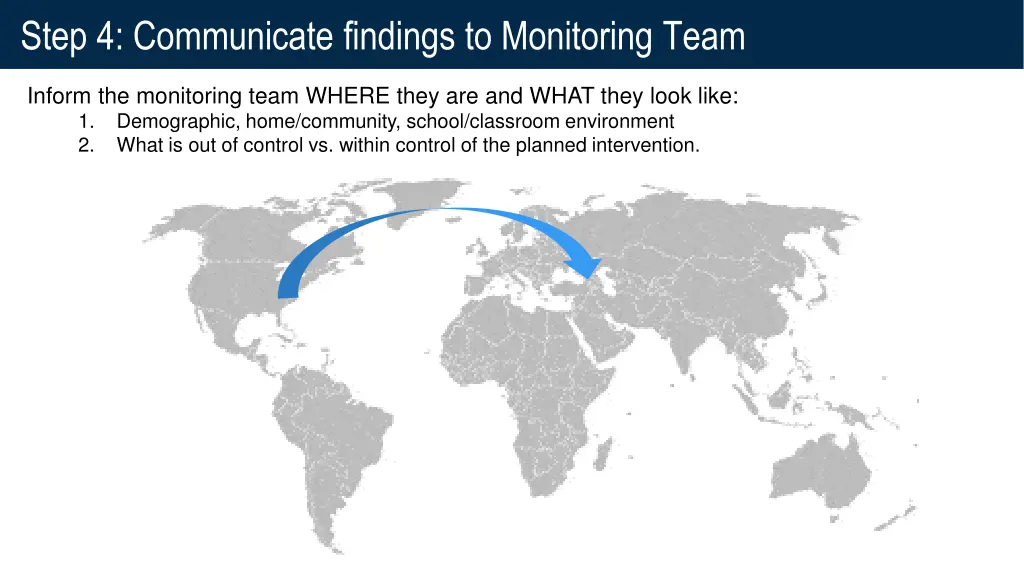 step 4 communicate findings to monitoring team