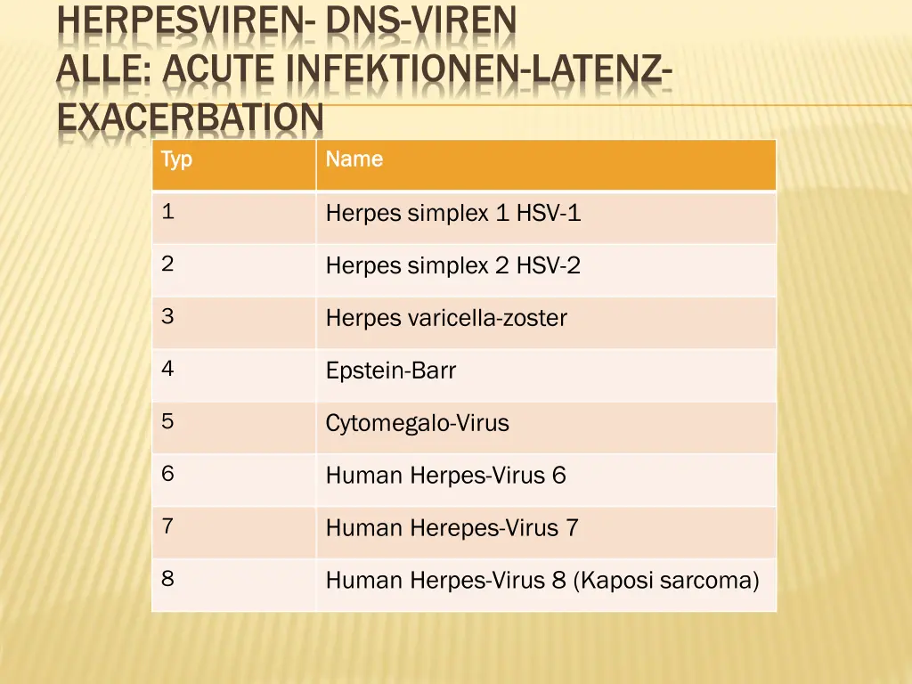 herpesviren dns viren alle acute infektionen