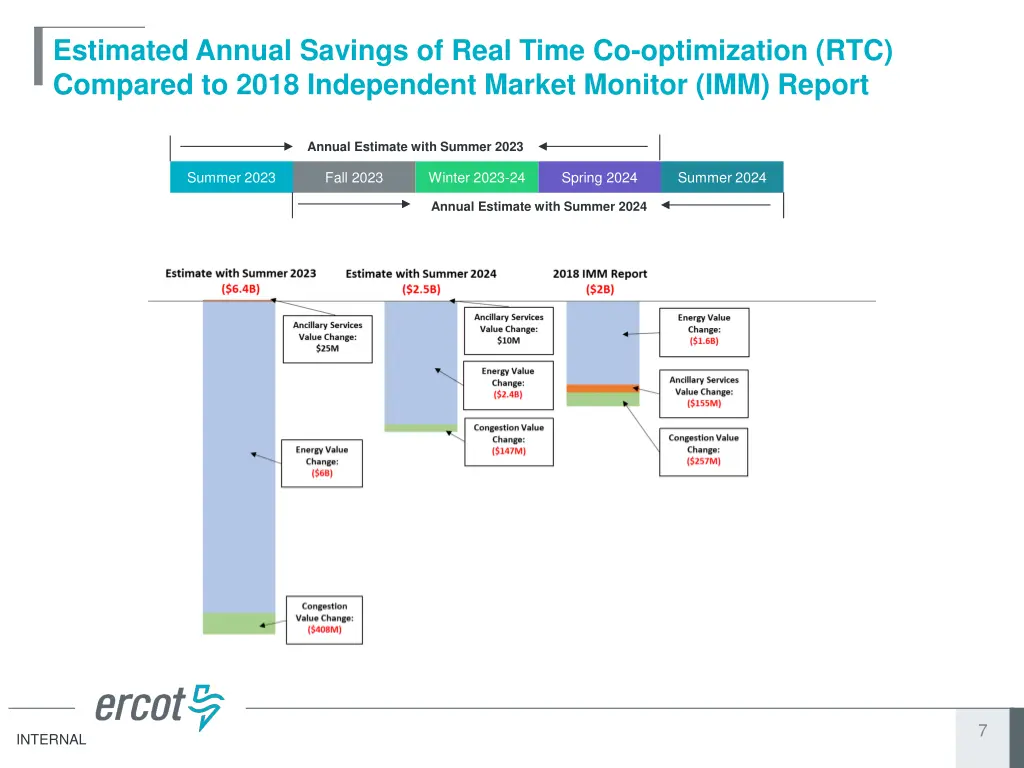 estimated annual savings of real time 1