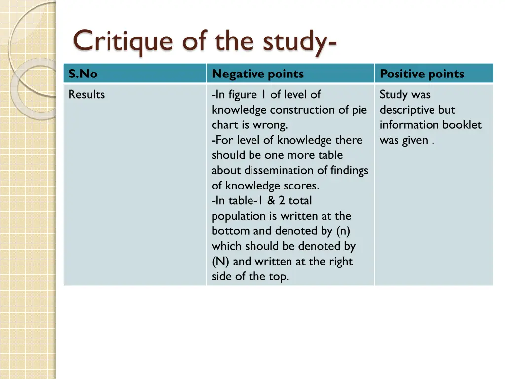 critique of the study 2