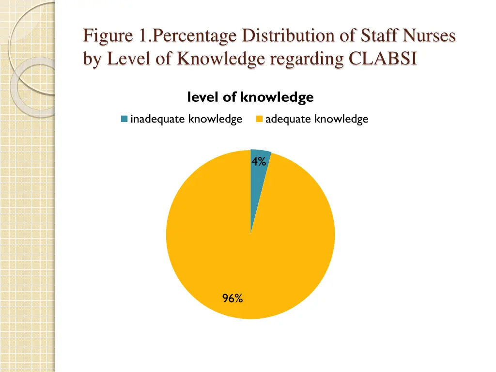 figure 1 percentage distribution of staff nurses