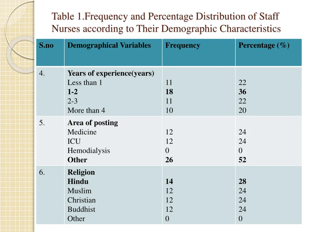 table 1 frequency and percentage distribution 1