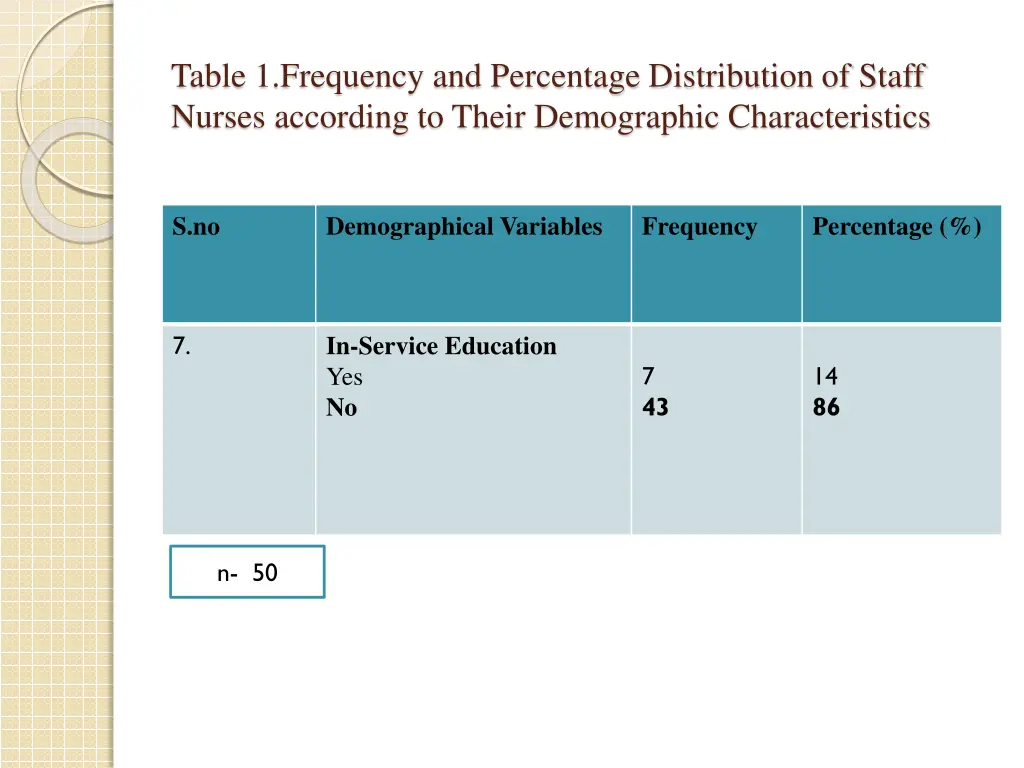 table 1 frequency and percentage distribution 2