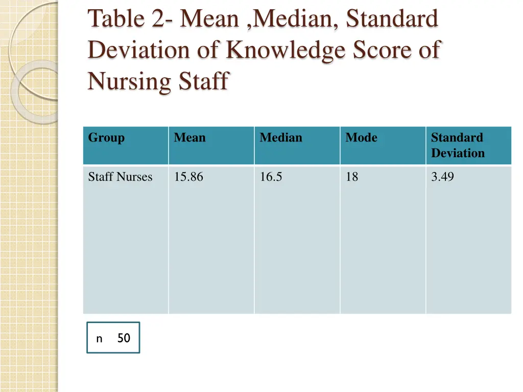 table 2 mean median standard deviation