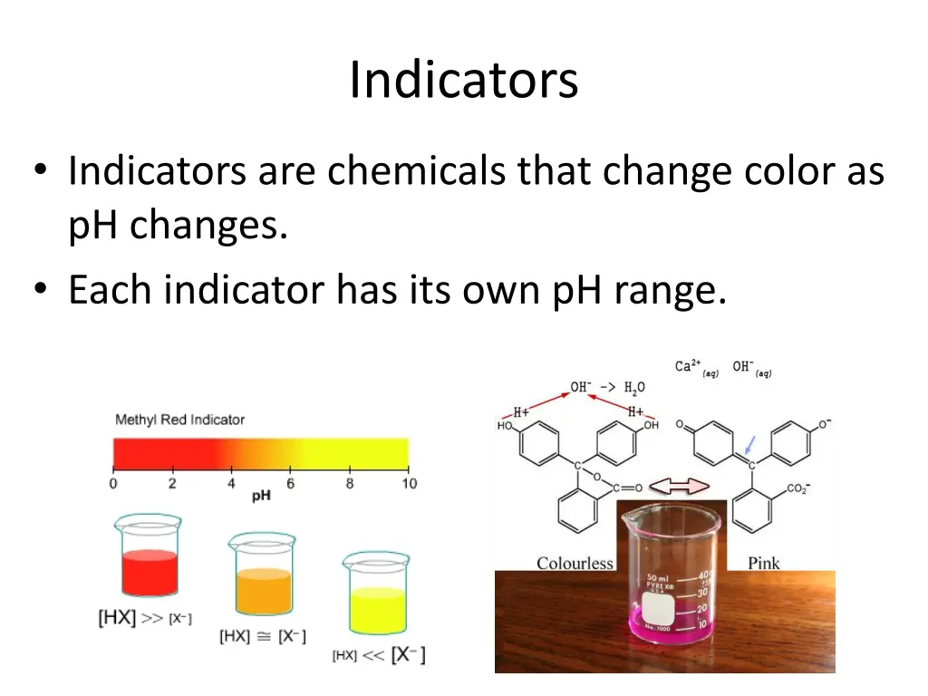 indicators