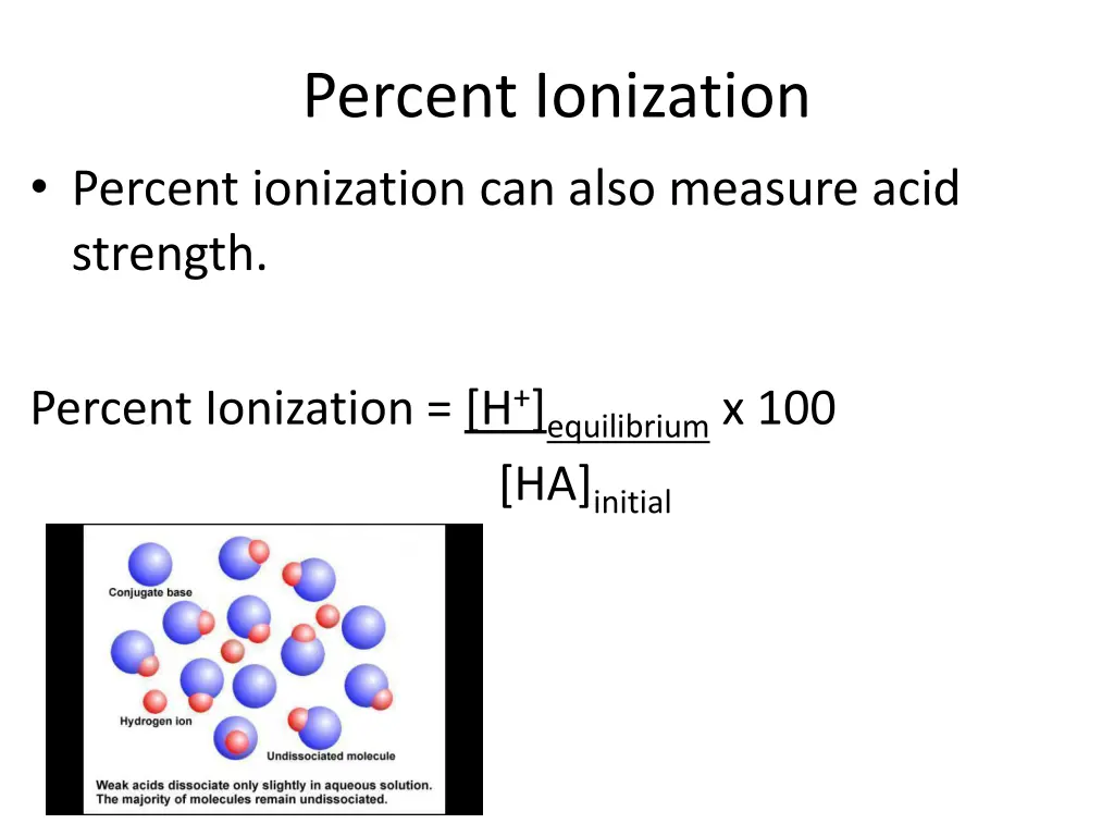 percent ionization