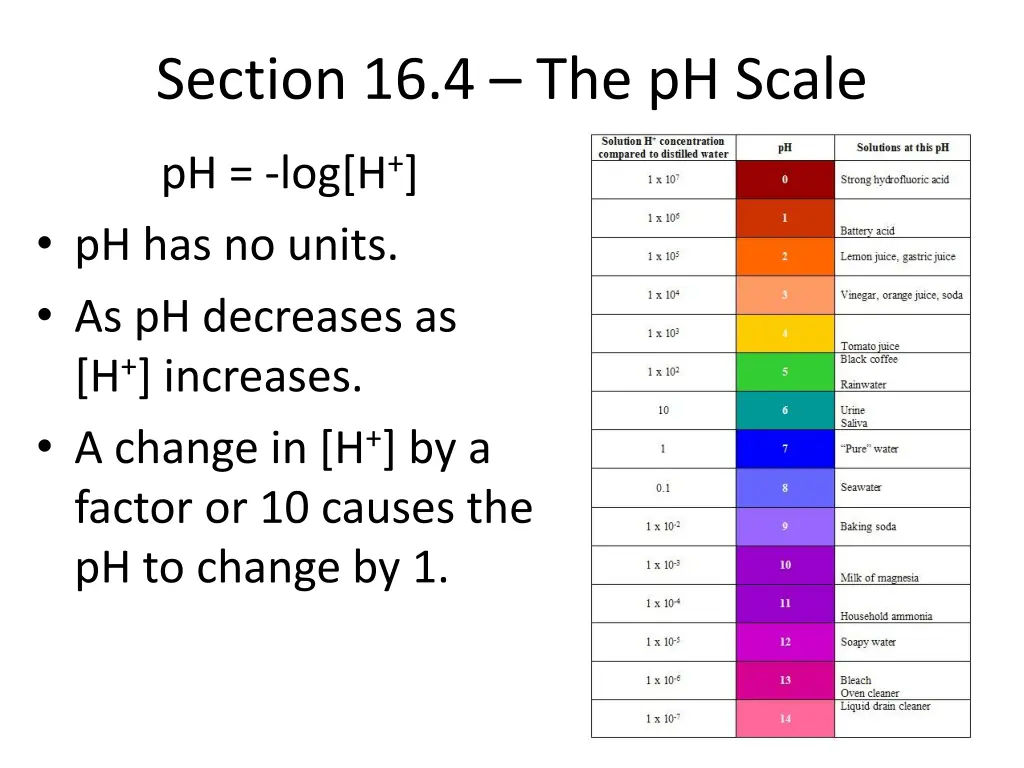 section 16 4 the ph scale