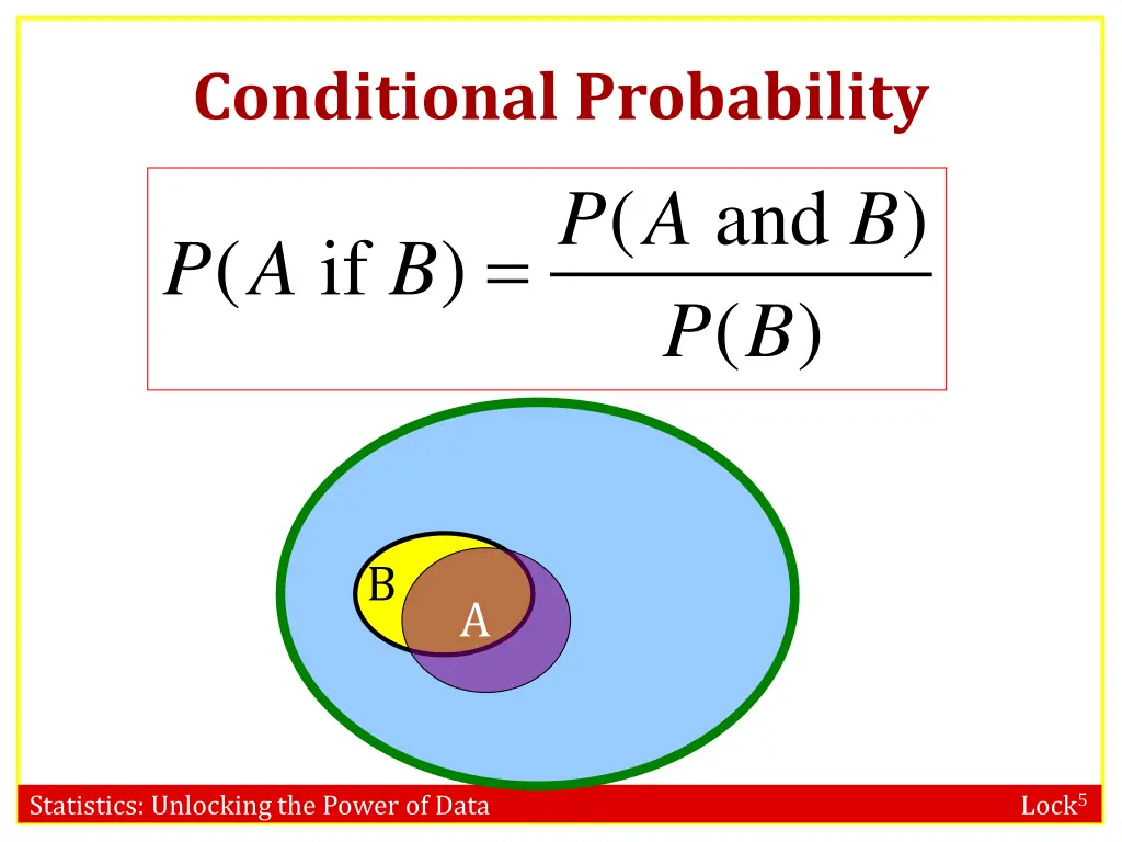 conditional probability p a p a b
