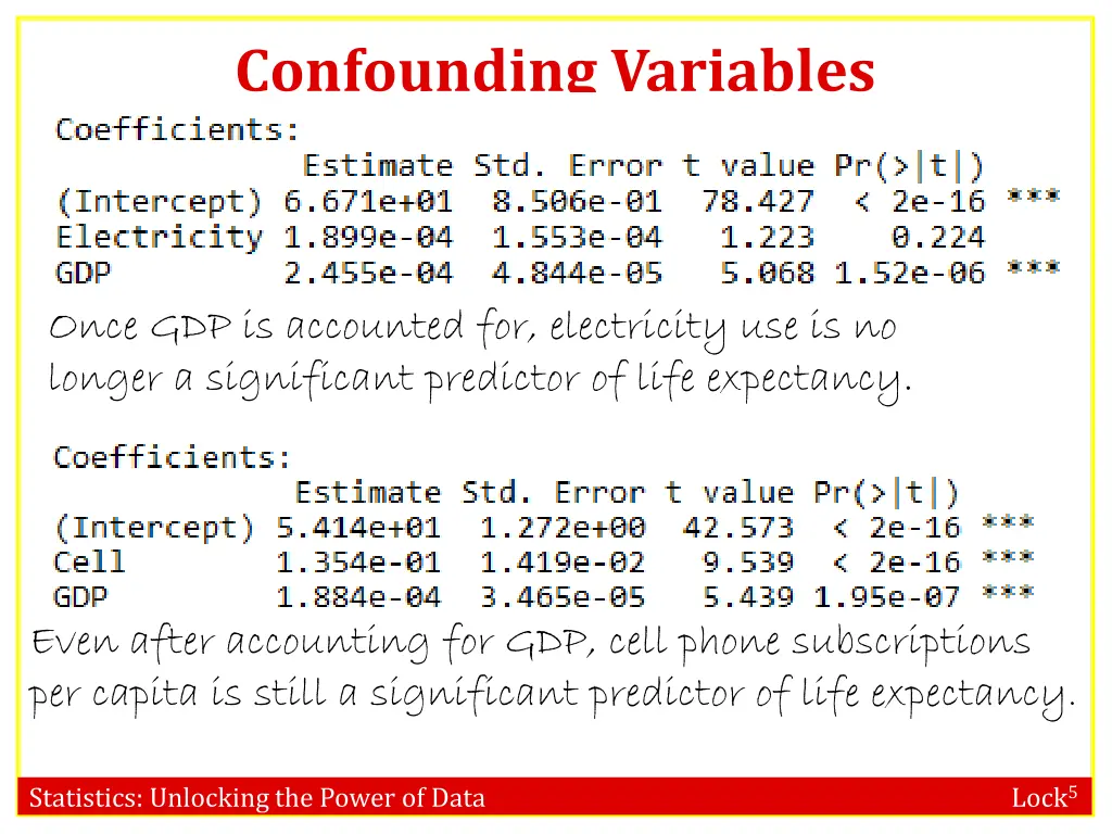 confounding variables