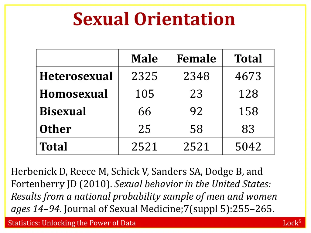sexual orientation 1