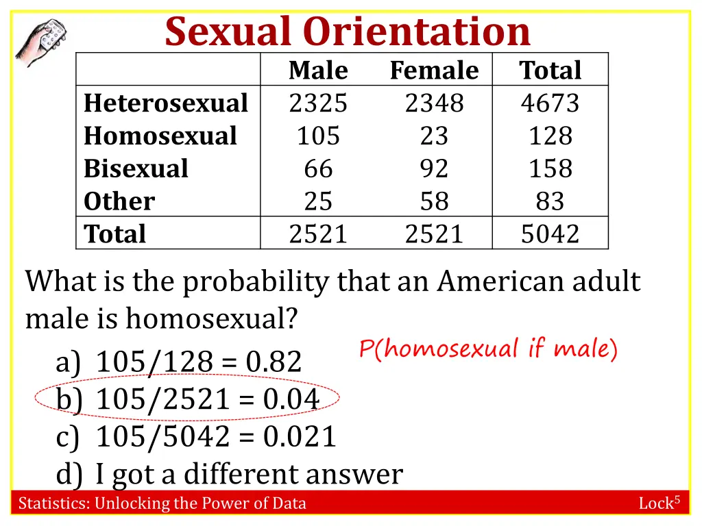 sexual orientation 6