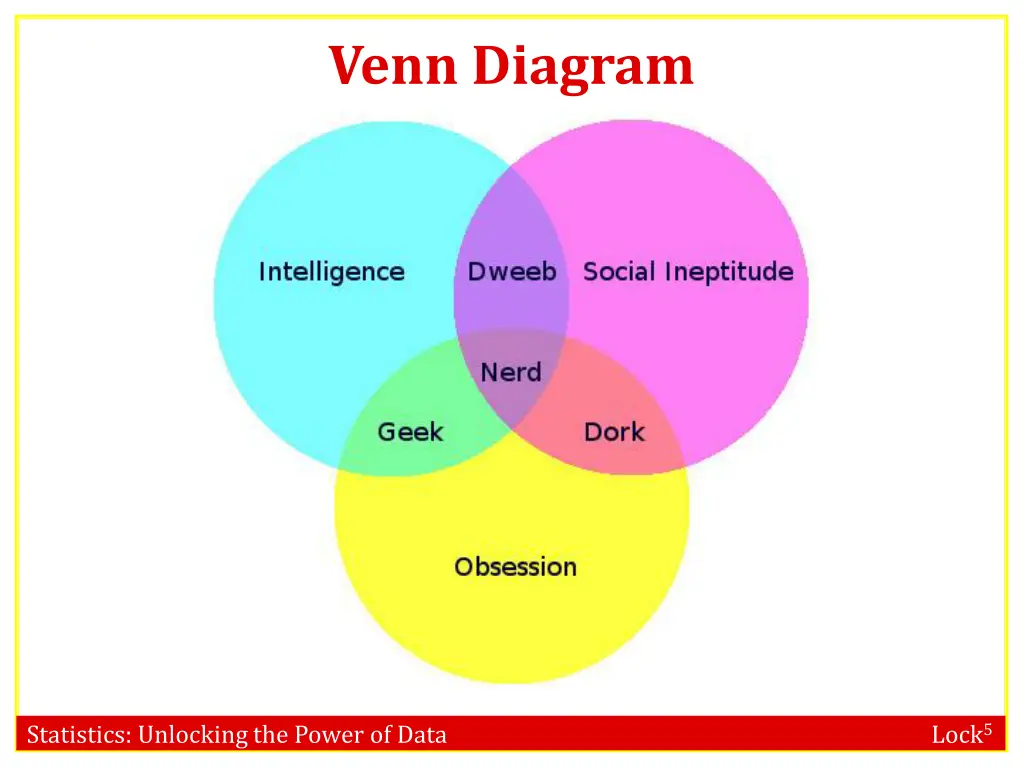 venn diagram 1