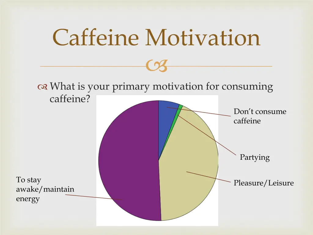 caffeine motivation
