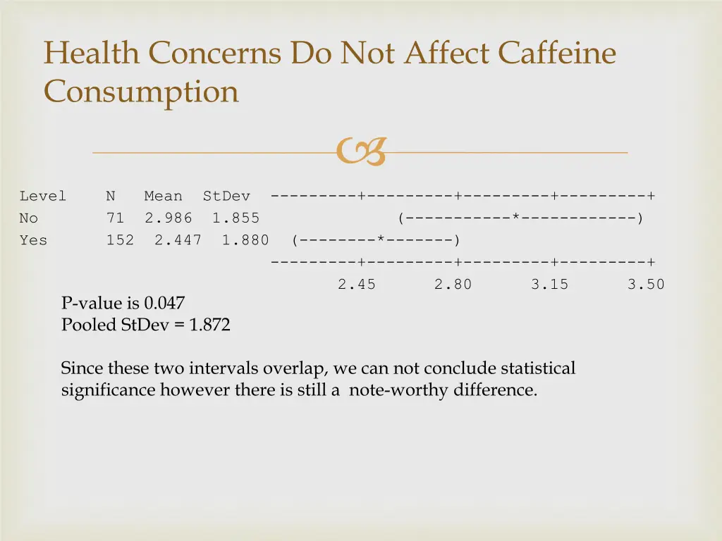 health concerns do not affect caffeine consumption