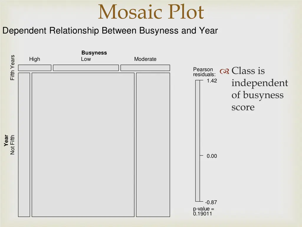 mosaic plot
