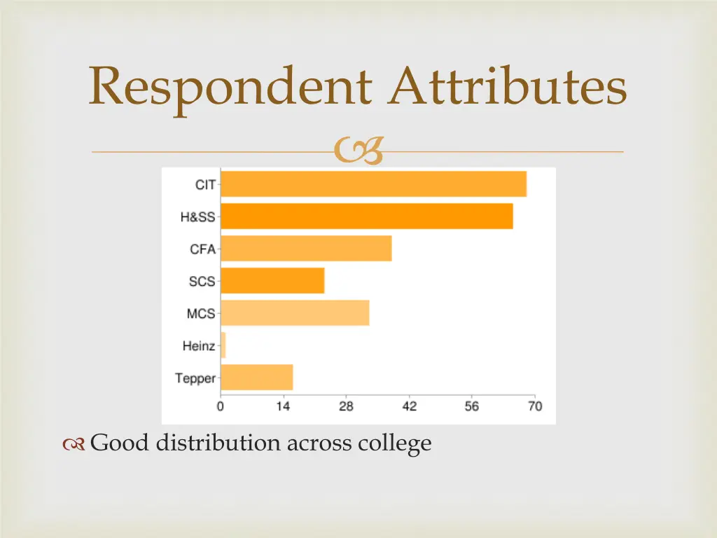 respondent attributes 1