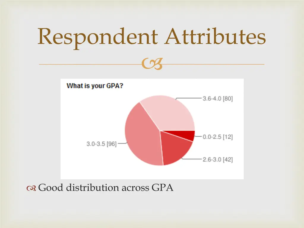 respondent attributes 2