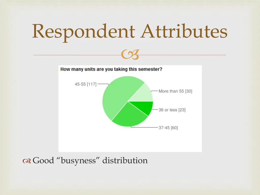 respondent attributes 3