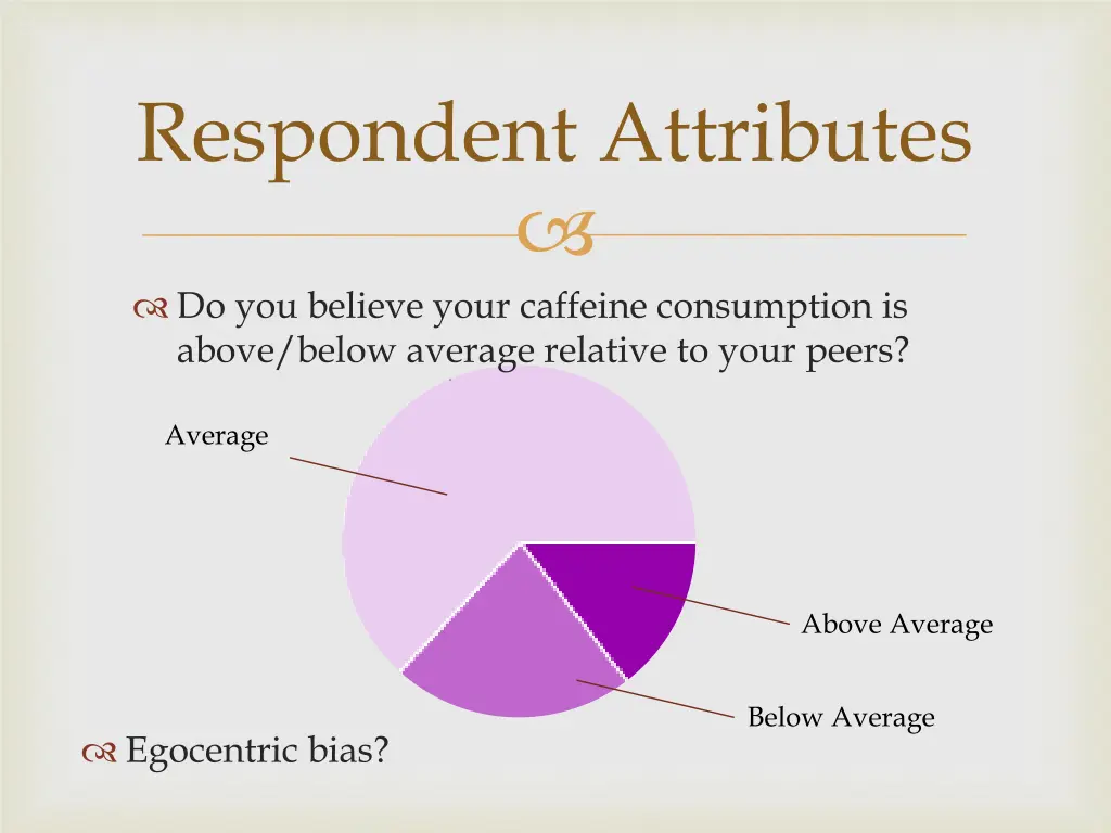 respondent attributes 4