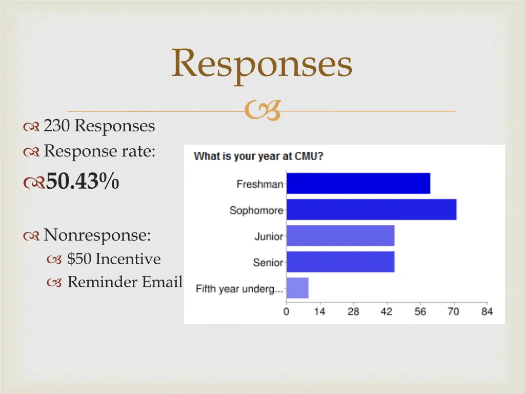 responses 1