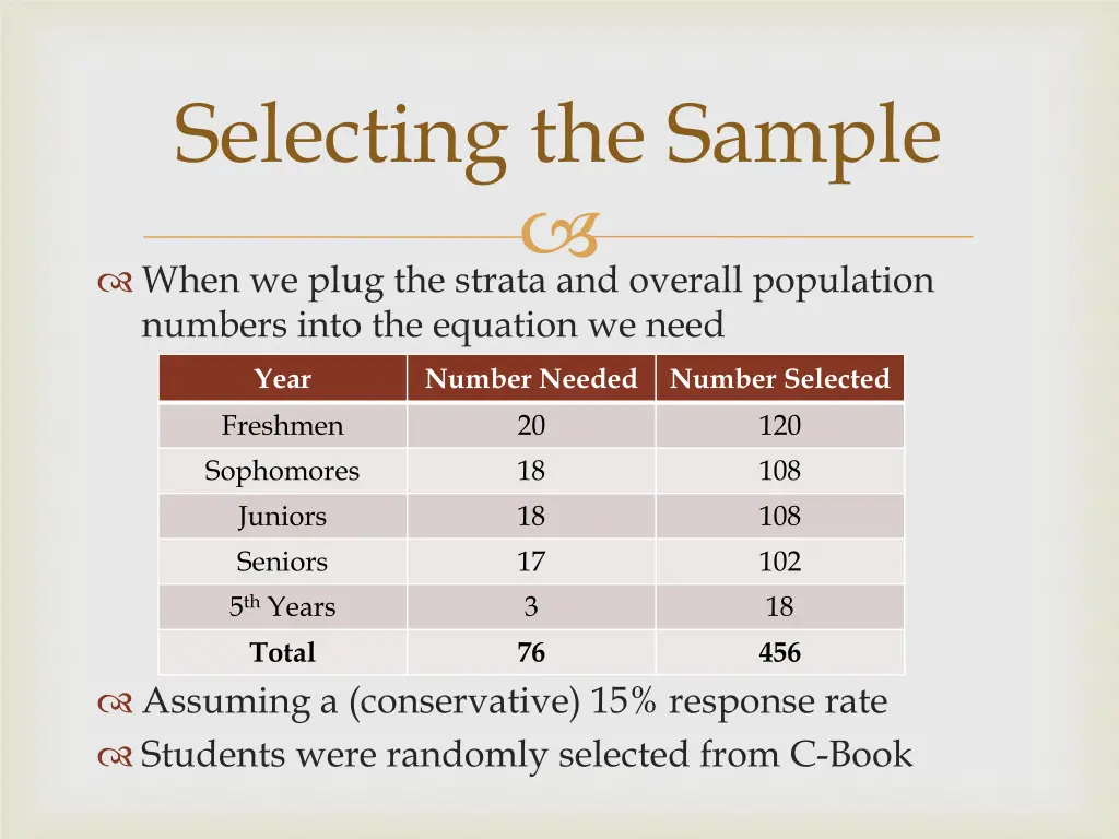 selecting the sample
