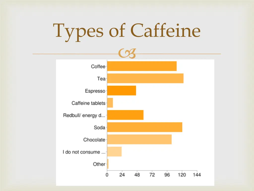 types of caffeine