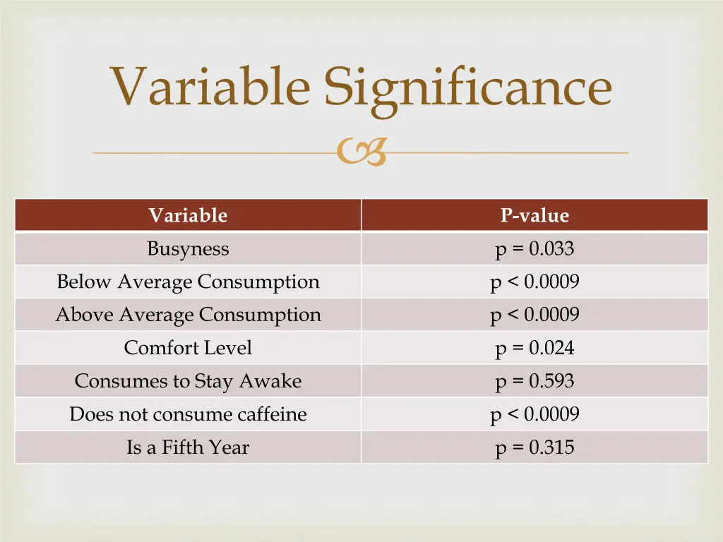 variable significance