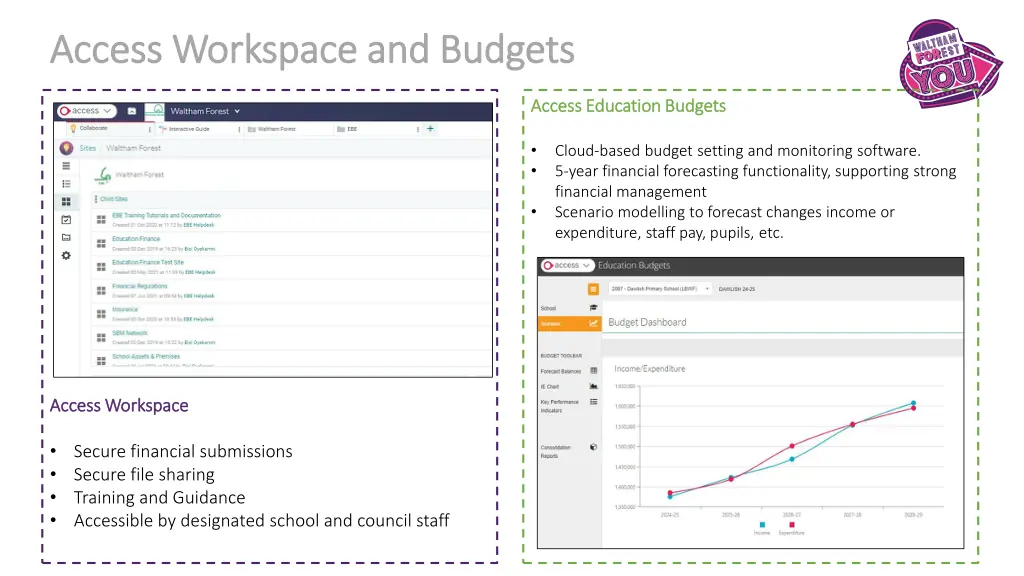 access workspace and budgets access workspace